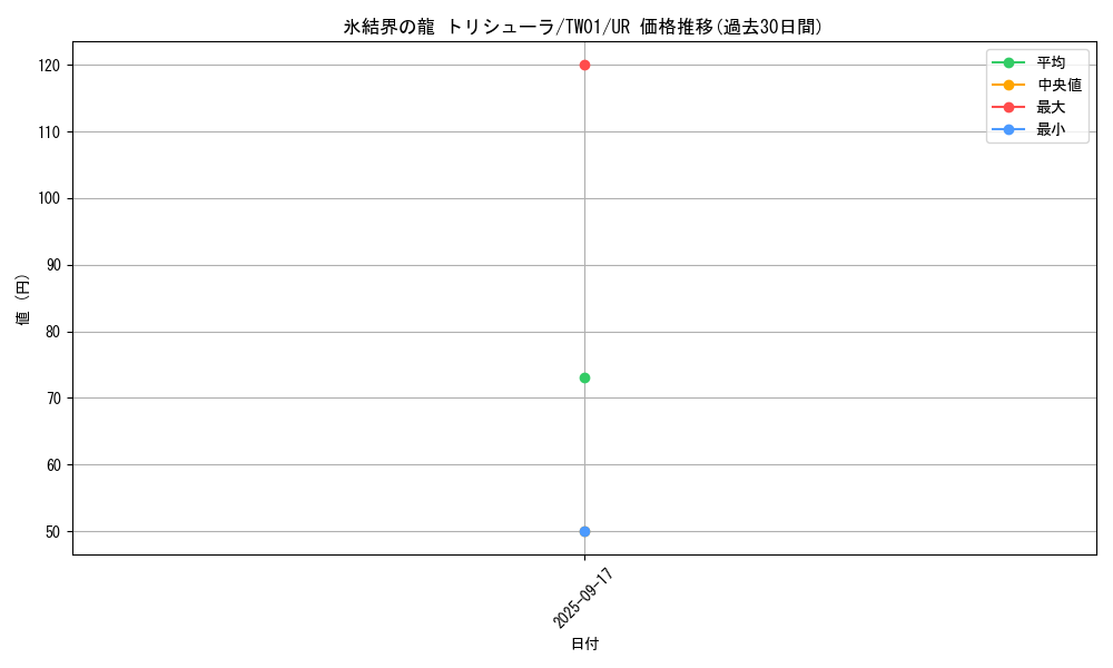 card_9447_series_1880_rarity_7_graph
