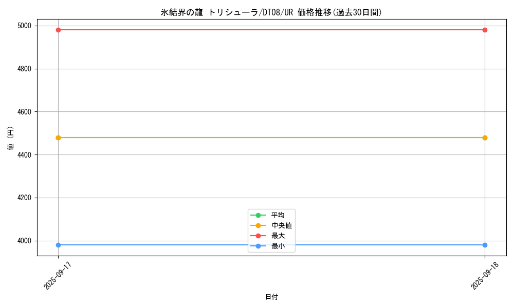card_9447_series_21419_rarity_7_graph