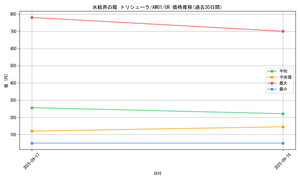 card_9447_series_21514_rarity_3644_graph