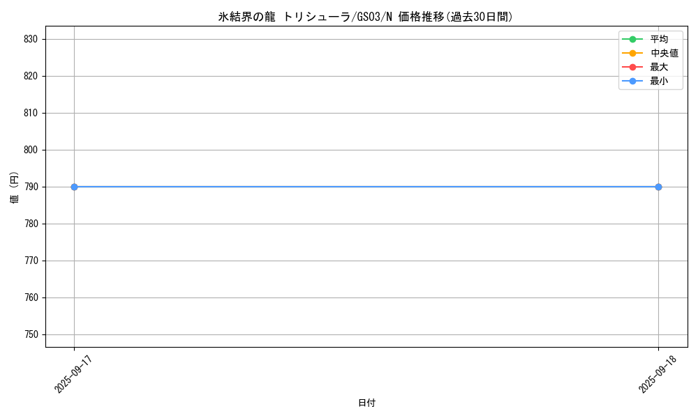 card_9447_series_21533_rarity_1_graph