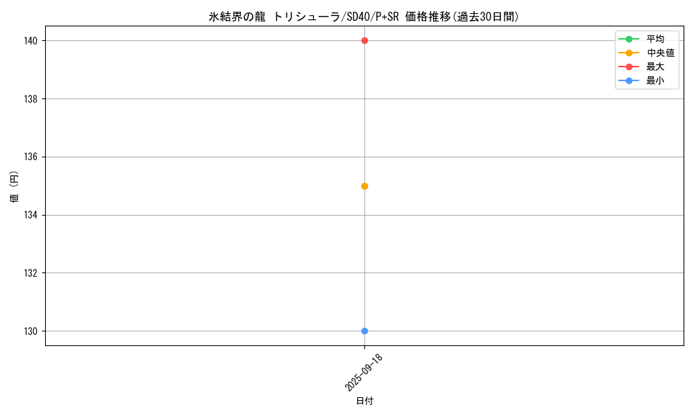 card_9447_series_6260_rarity_183_graph