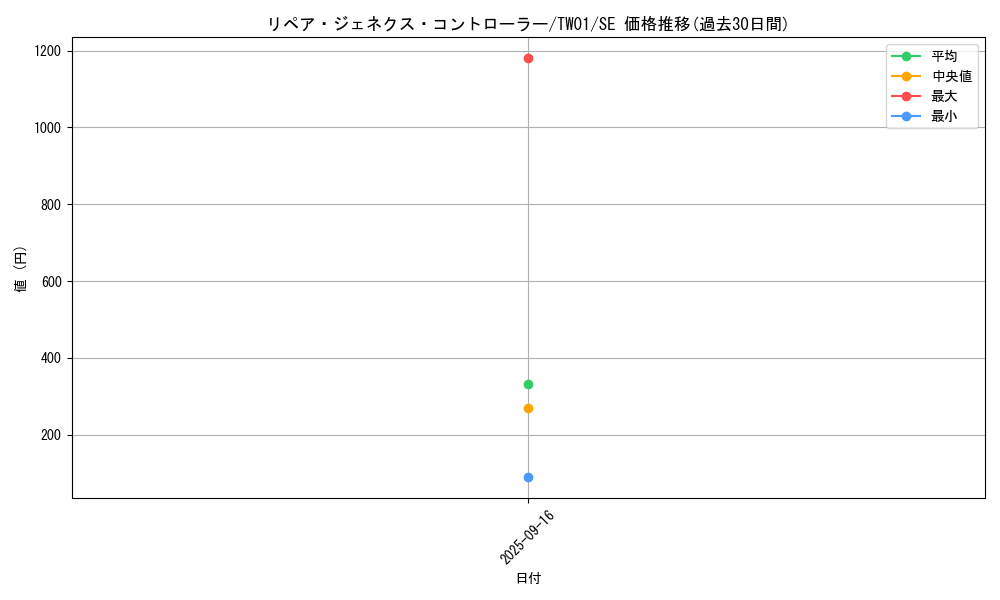 card_944_series_1880_rarity_5_graph