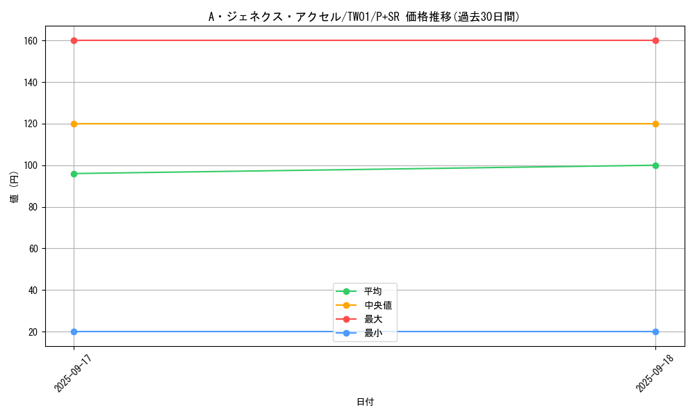 card_9452_series_1880_rarity_183_graph