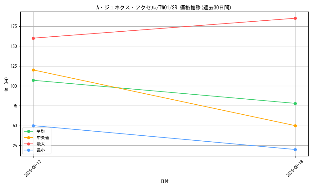 card_9452_series_1880_rarity_3_graph