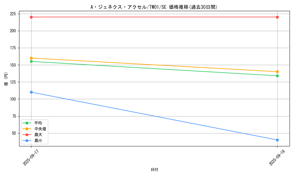 card_9452_series_1880_rarity_5_graph