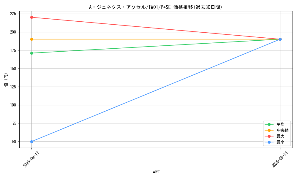 card_9452_series_1880_rarity_703_graph