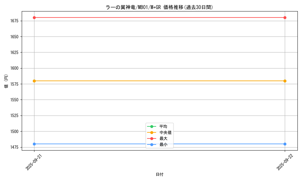 card_9467_series_14182_rarity_14182_graph