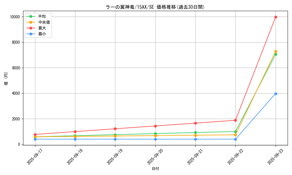 card_9467_series_15486_rarity_5_graph
