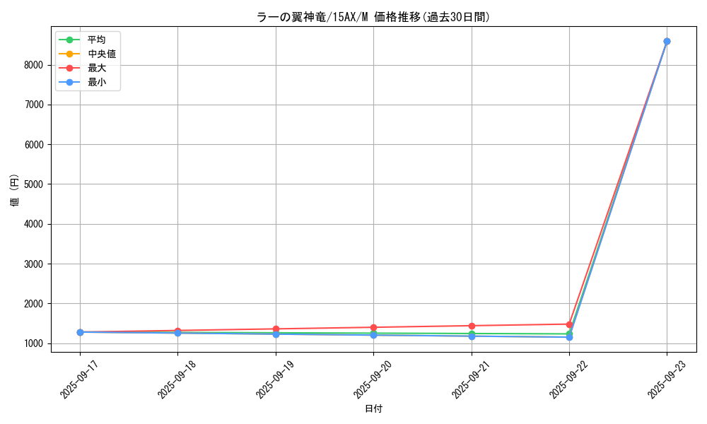card_9467_series_15486_rarity_6209_graph