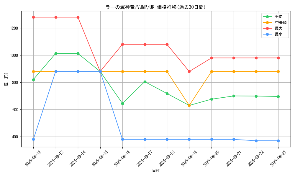 card_9467_series_21591_rarity_7_graph