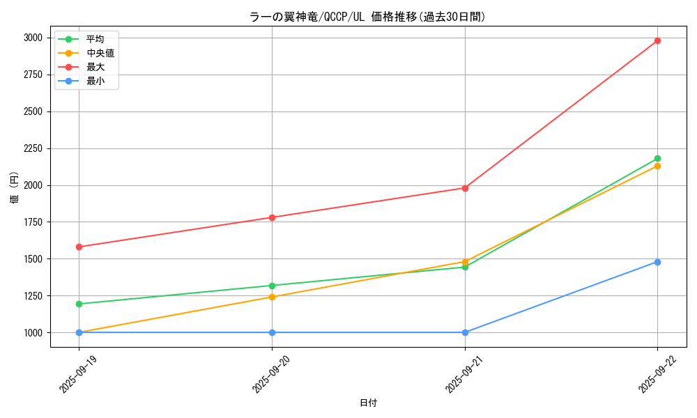 card_9467_series_2528_rarity_77_graph