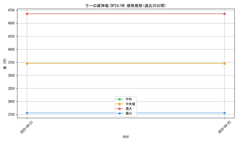 card_9467_series_7107_rarity_407_graph