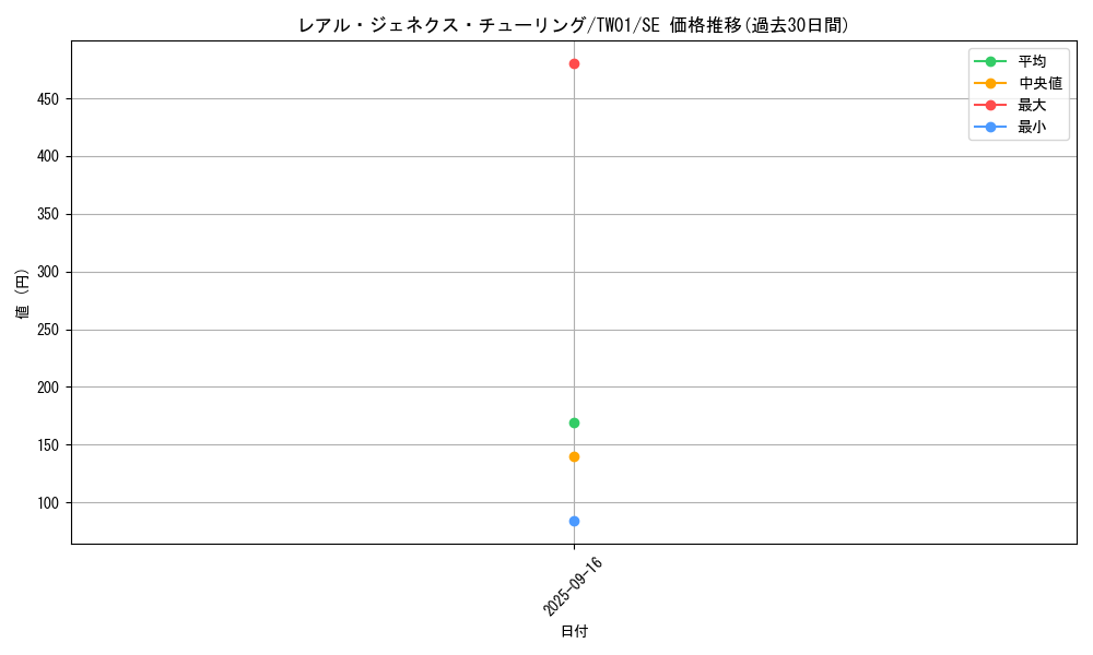 card_946_series_1880_rarity_5_graph