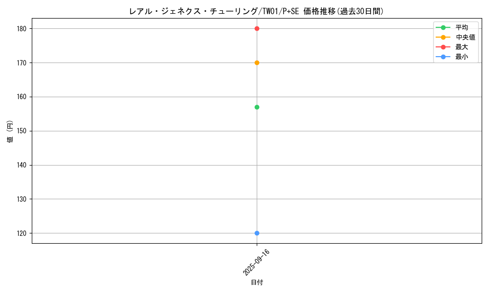 card_946_series_1880_rarity_703_graph