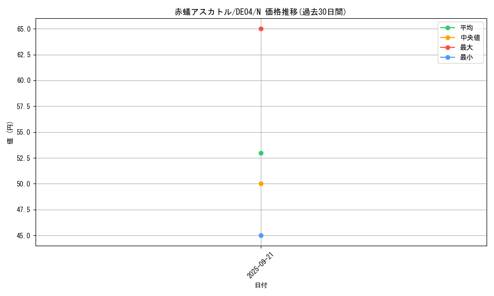 card_9478_series_18447_rarity_1_graph