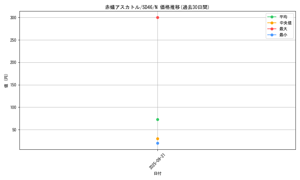 card_9478_series_2504_rarity_1_graph