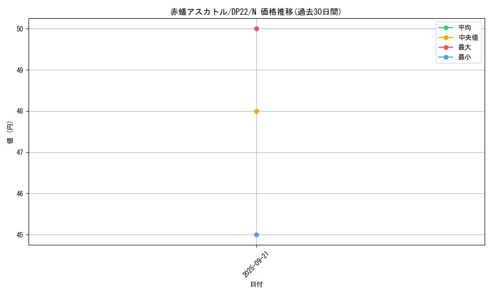 card_9478_series_8789_rarity_1_graph