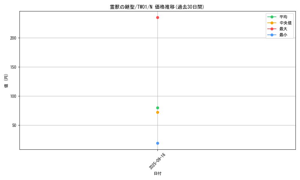 card_947_series_1880_rarity_1_graph