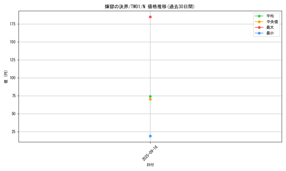 card_948_series_1880_rarity_1_graph