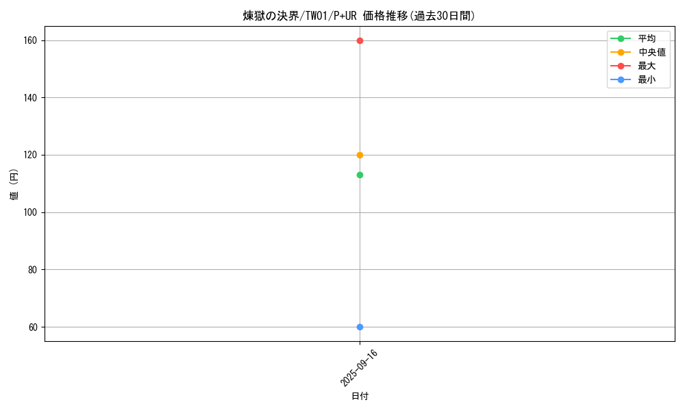 card_948_series_1880_rarity_495_graph