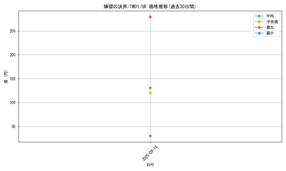 card_948_series_1880_rarity_7_graph