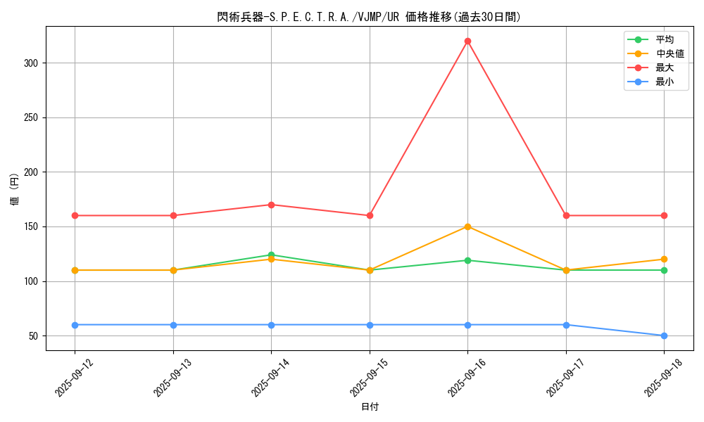 card_949_series_1984_rarity_7_graph