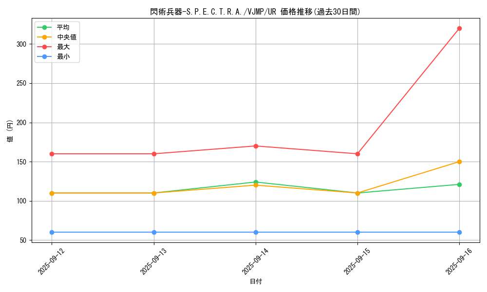 card_949_series_1984_rarity_7_graph
