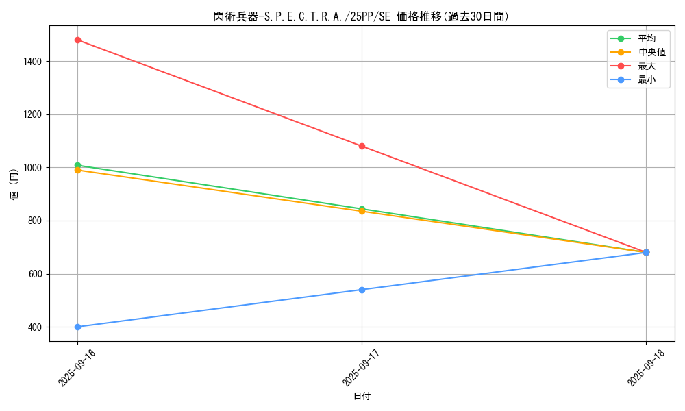 card_949_series_600_rarity_5_graph
