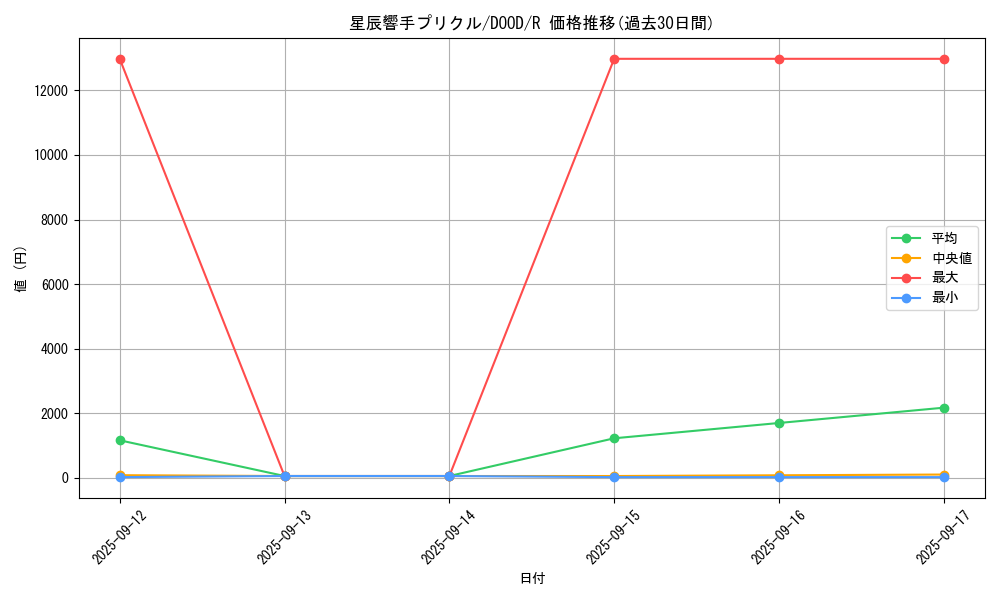 card_94_series_62_rarity_62_graph