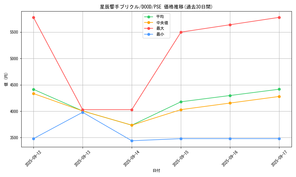 card_94_series_62_rarity_8_graph