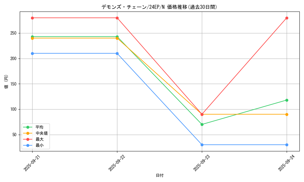 card_9523_series_12187_rarity_1_graph