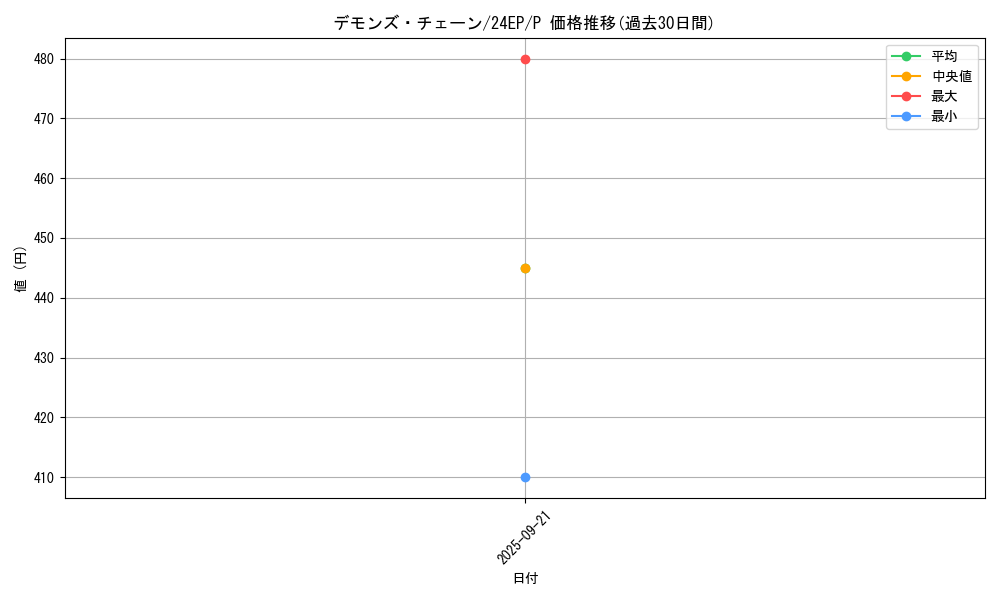card_9523_series_12187_rarity_2_graph