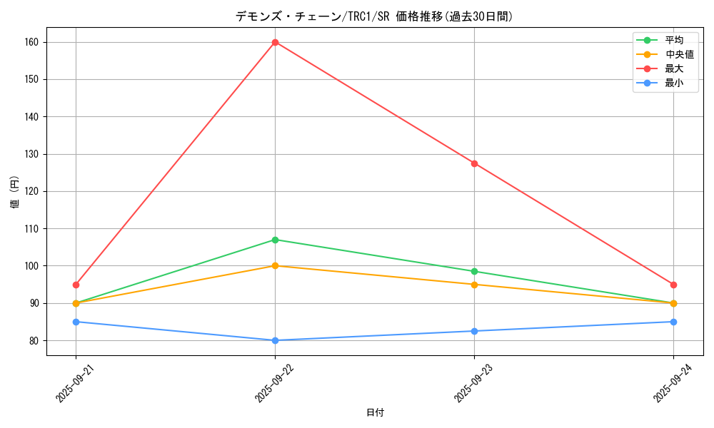 card_9523_series_16616_rarity_3_graph