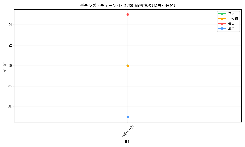 card_9523_series_16616_rarity_3_graph
