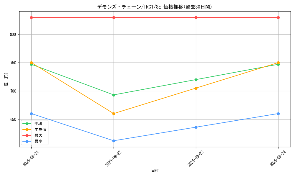 card_9523_series_16616_rarity_5_graph
