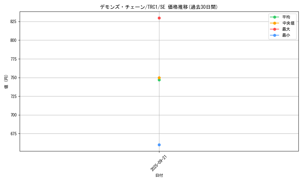 card_9523_series_16616_rarity_5_graph