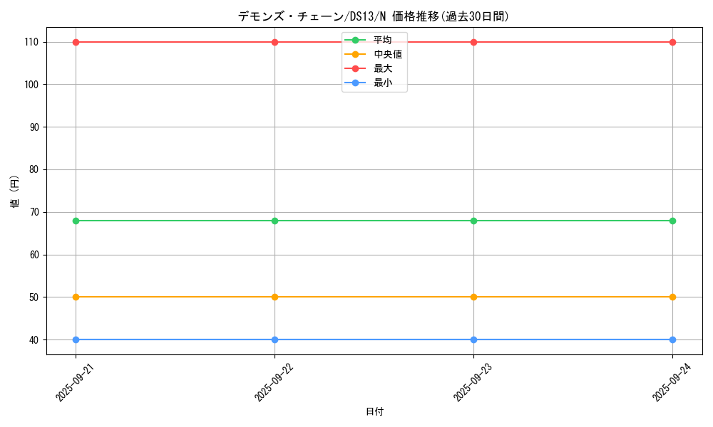 card_9523_series_18163_rarity_1_graph