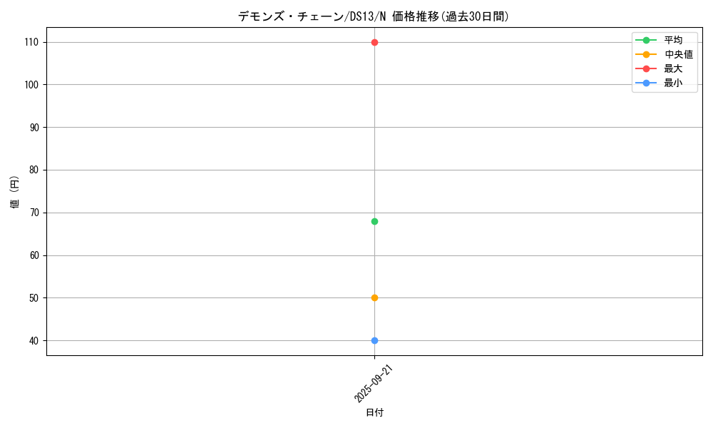 card_9523_series_18163_rarity_1_graph