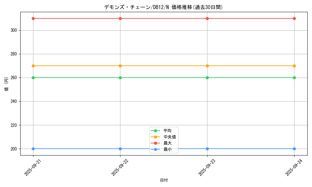 card_9523_series_19156_rarity_1_graph