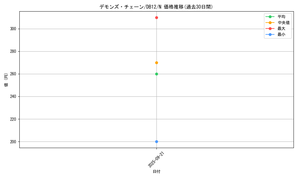 card_9523_series_19156_rarity_1_graph