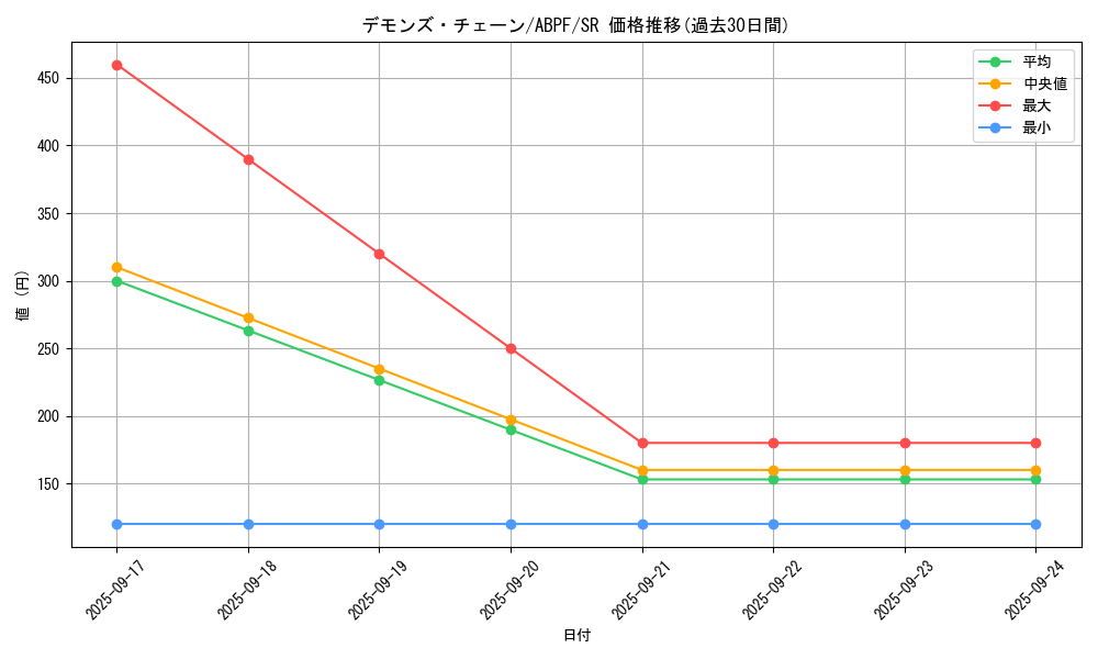 card_9523_series_21630_rarity_3_graph