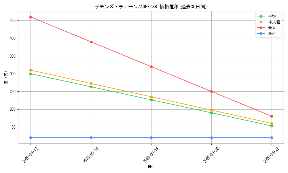 card_9523_series_21630_rarity_3_graph
