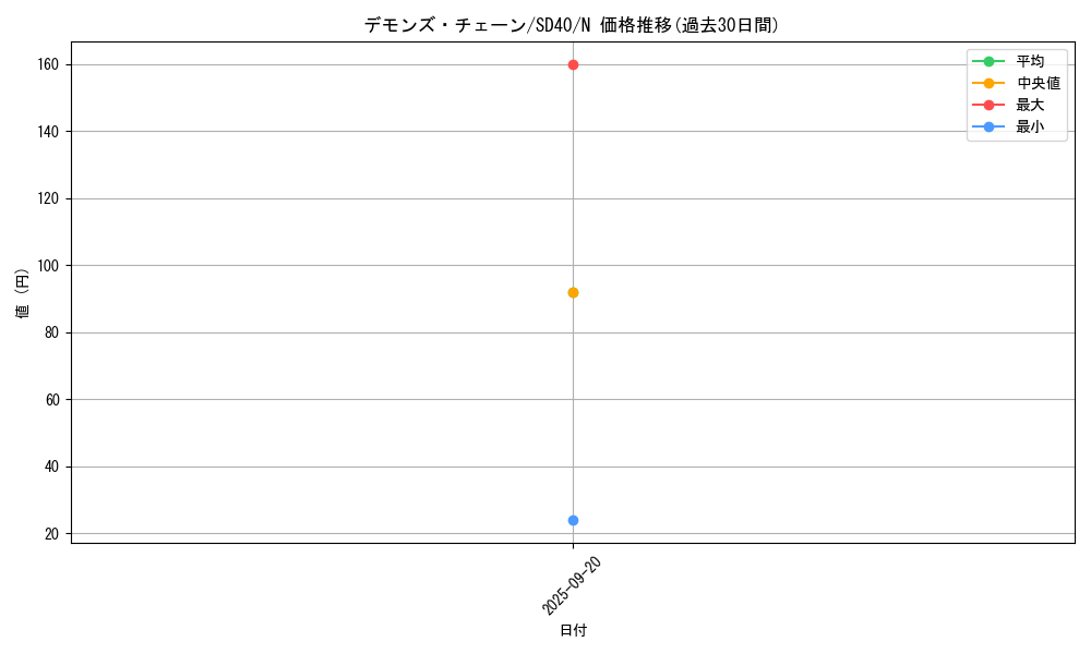 card_9523_series_6270_rarity_1_graph