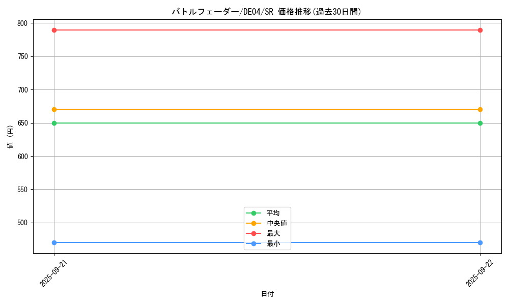 card_9534_series_18447_rarity_3_graph