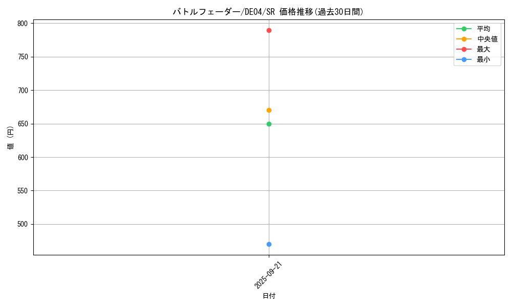 card_9534_series_18447_rarity_3_graph