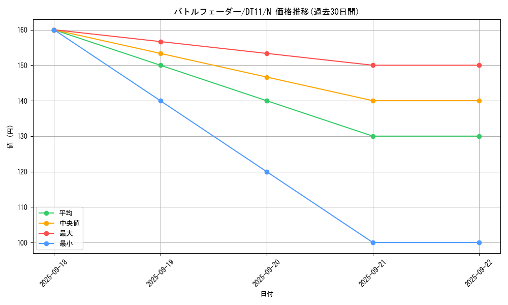 card_9534_series_20335_rarity_1_graph