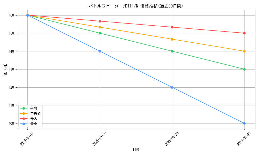 card_9534_series_20335_rarity_1_graph