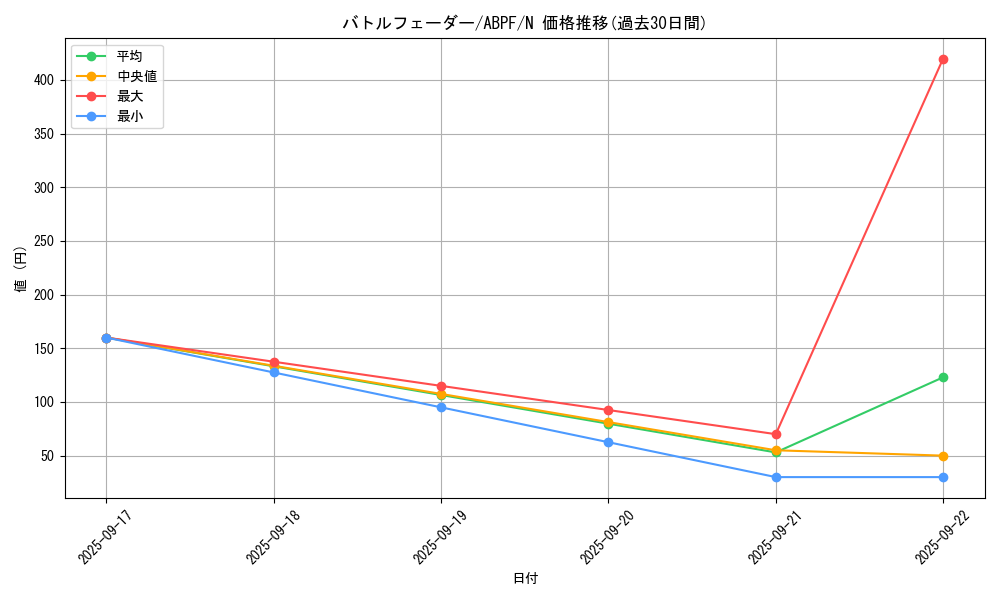 card_9534_series_21630_rarity_1_graph