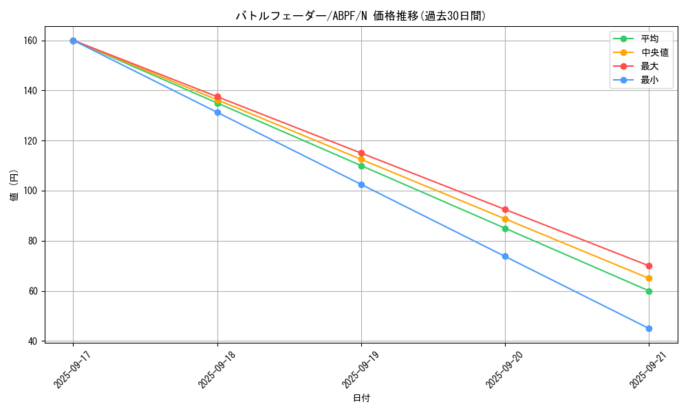 card_9534_series_21630_rarity_1_graph