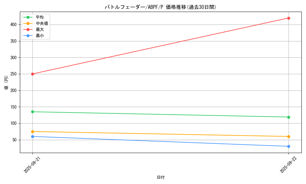 card_9534_series_21766_rarity_2_graph